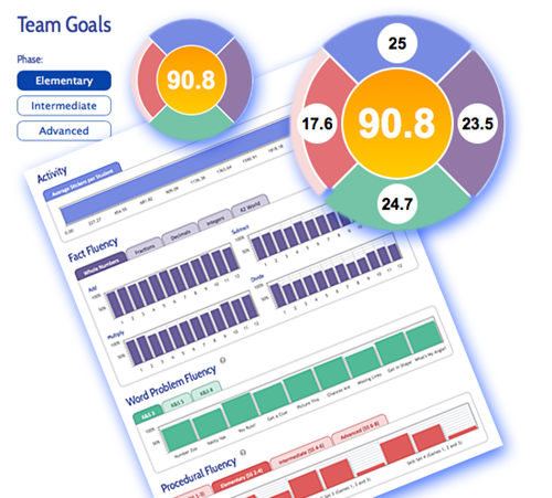 First In Math Goals Index assessment tool