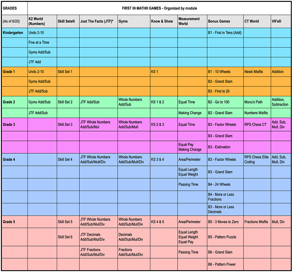 First In Math Summer Implementation Guide - First in Math